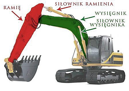 koparka gąsienicowa